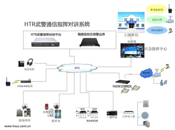 HTR武警对讲指挥系统副本.jpg